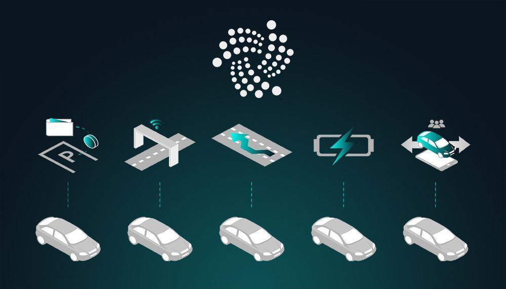 Exchange iota brasil